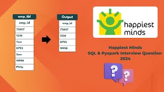 Happiest Minds SQL and Pyspark Interview Question