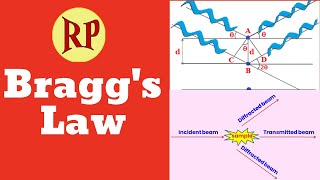 Bragg’s law | Bragg&#39;s law derivation | Bragg&#39;s equation | Class XII | BSc | X-ray Diffraction | XRD