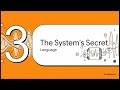 Signals and Systems – Chapter 3: Fourier Series Representation | Oppenheim