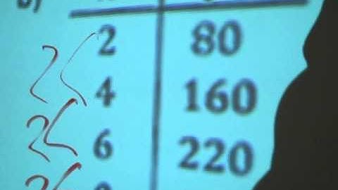 STAAR Test Alg. Linear or Not?