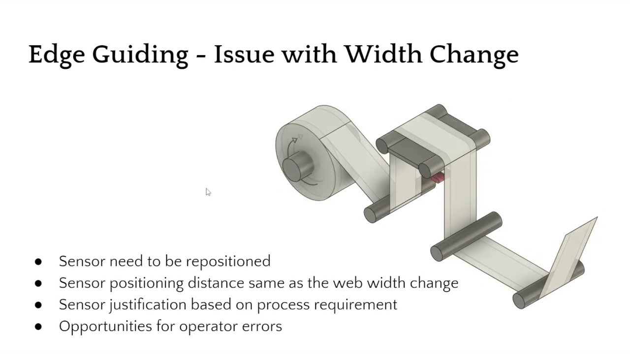 Web Guiding Applications and Advanced Web Guiding Concepts - YouTube
