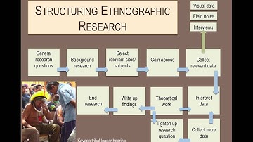 ethnography, part1