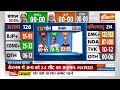Keralam MATRIZE Exit Poll : कौन से फैक्टर कर रहे हैं चुनाव पर असर ? महिला वोटर्स बड़ी ताकत ! BJP