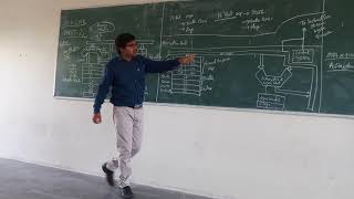CO UNIT 2 TOPIC 1 8086 Microprocessor Architecture