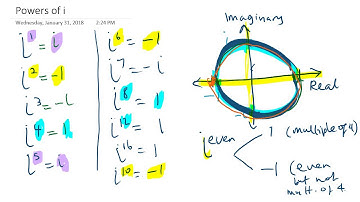 Evaluating Powers of i