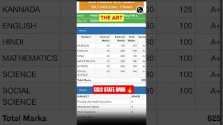 SSLC 2026 STATE Rank 1🔥 | Topper Aura😎 #shortsfeed  #shorts
