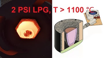 Building a Better Propane Tank Furnace