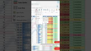 Use Color Scales in Excel for Profit Analysis