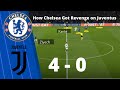 Chelsea vs Juventus Tactical Analysis - How Tuchel Got Revenge on Juventus
