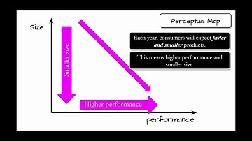 Lecture 1 Introduction to Capsim