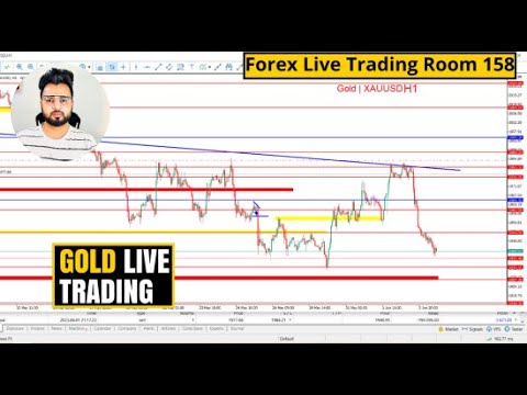How To Make Dollar In Forex Live Trading Room 158 Scalping in Gold XAUUSD Urdu/Hindi