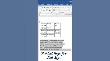 Magical 🪄 shortcut keys for increase or decrease font size #shorts #youtubeshorts #fontsize