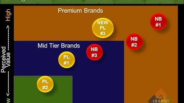 Category Management Series Tip #4:  Competing With Private Label Brands