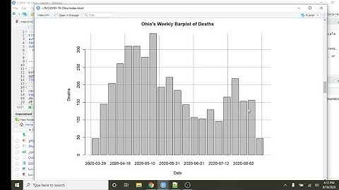 R(STudio|SQLite) Ohio