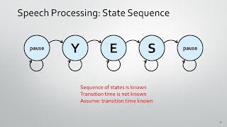 8  SPEECH PROCESSING II simplified