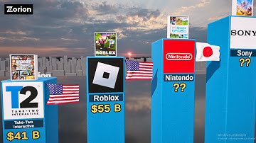 Richest Game Companies in the World 2025