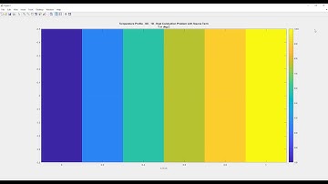 1D SS Heat Conduction Problem with Source Term