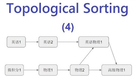 活在当下31：合并拓扑排序问题——Topological Sorting拓扑排序(4) (leetcode 1632)