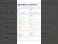 20 Claude Code Slash Commands Every Developer Should Know (2026)