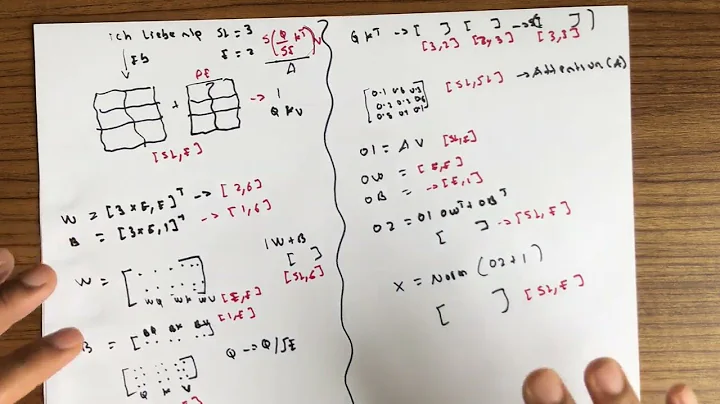 torch.nn.TransformerDecoderLayer - Part 2 - Embedding, First Multi-Head attention and Normalization