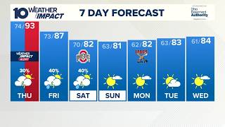 Columbus OH Wednesday evening forecast Heat continues tomorrow