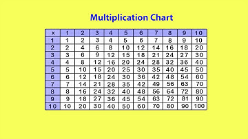 Lattice Multiplication 6 by Peter Weatherall