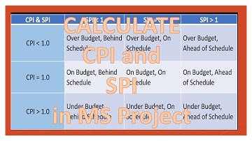 How to Calculate CPI and SPI Data within Microsoft Project?