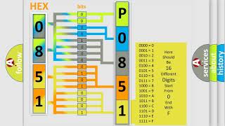 DTC Nissan P0851-579 Short Explanation