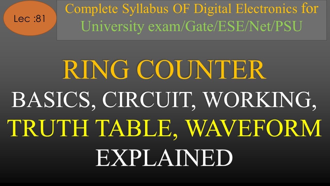 Ring Counter in Digital Logic - GeeksforGeeks