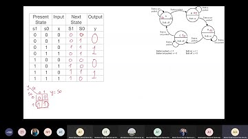 (Arabic) CSE 111 - Fall 2021 - Section 8 For Sections 1,2,3,4 - Part 2