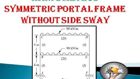 Kanis method symmetric portal frame without side sway