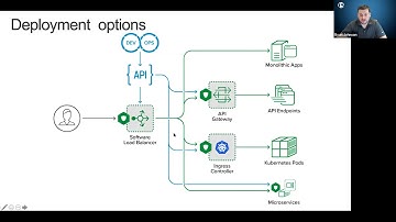 Wednesday Webinars: 2020-10-14: Securing Containerized Apps from Within  NGINX App Protect