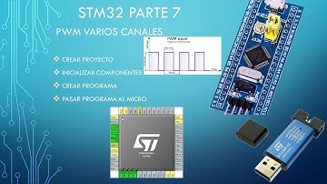 Tutoriales STM32 Keil  Parte 7: PWM varios canales