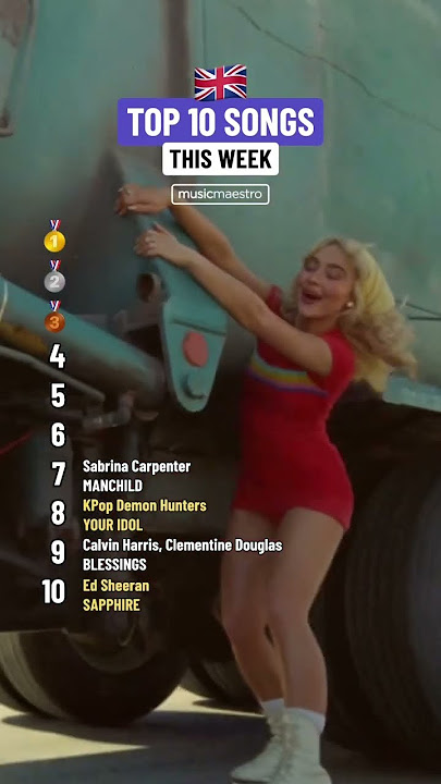🇬🇧 Most Popular Songs In The UK #shorts