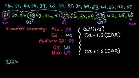 5 Number Summary and Box and Whisker (Box) Plot by Hand
