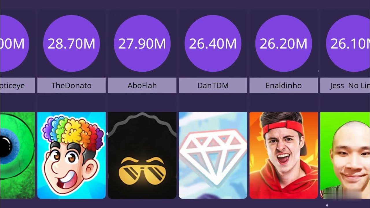 Top Gaming YouTube Channels hkleo5 Top Gaming YouTube Channels YouTube