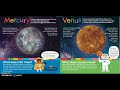 Planets and the Solar System Quiz