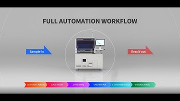 Seegene STARlet-AIOS : All-in-One Solution for All Molecular Testing