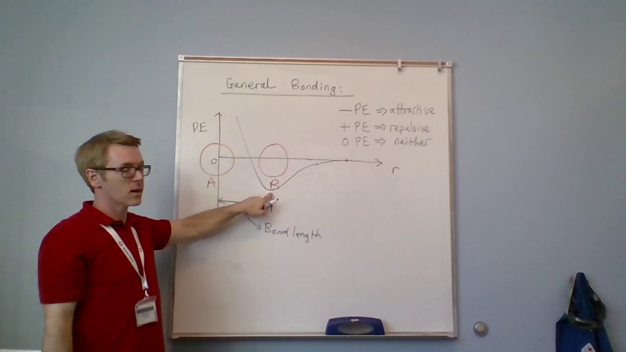 Lennard-Jones Potential Video 1