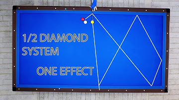 다이아몬드 시스템 1/2 Diamond System 3 Cushion Billiard Lesson Bilardo Eğitimi