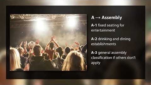 2015 International Fire Code Essentials - Site and Building Services