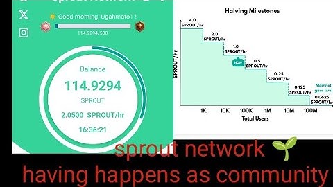 Sprout-netwerk 🌱 update app en verhoog mijnbouw ⛏️ tarief
