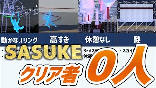 【SASUKE】クリア者0人のまま消えたエリア4つ