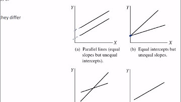 Applied Regression L42 Chapter 12 Part 1 Dummy Variables