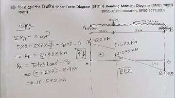 SFD & BMD Solution। Distribution Load with Simple Supported Beam। Engineering Classroom