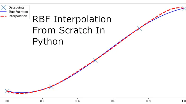 Radial Basis Interpolation From Scratch Using Python