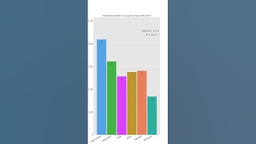 Buses Border Crossing Entry Data Monthly (until 2025)