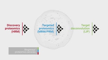 Biognosys - Next Generation Proteomics | Analysis and Explained Animation | 3Dforscience