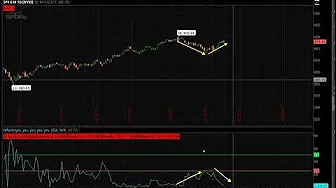 Kal's Option Trade of the Week - UNG Short Put Vertical
