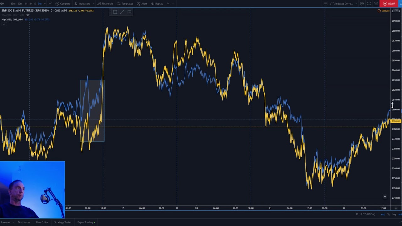 Spread Trading The NQ and ES - YouTube